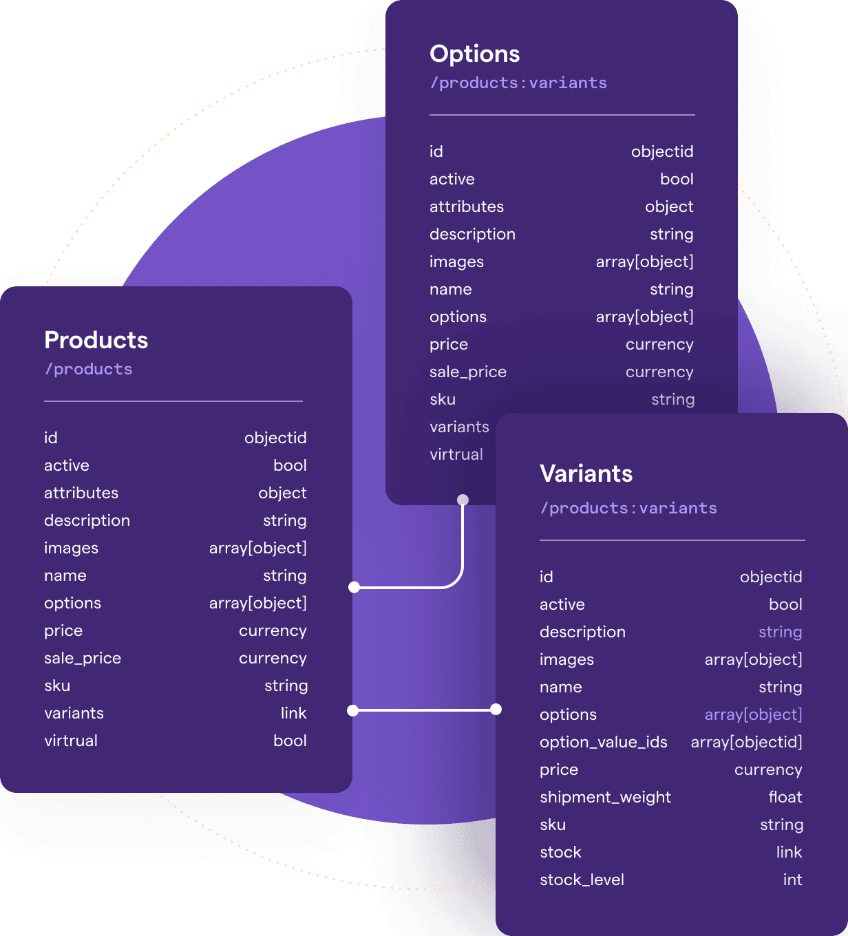 Example of custom content model