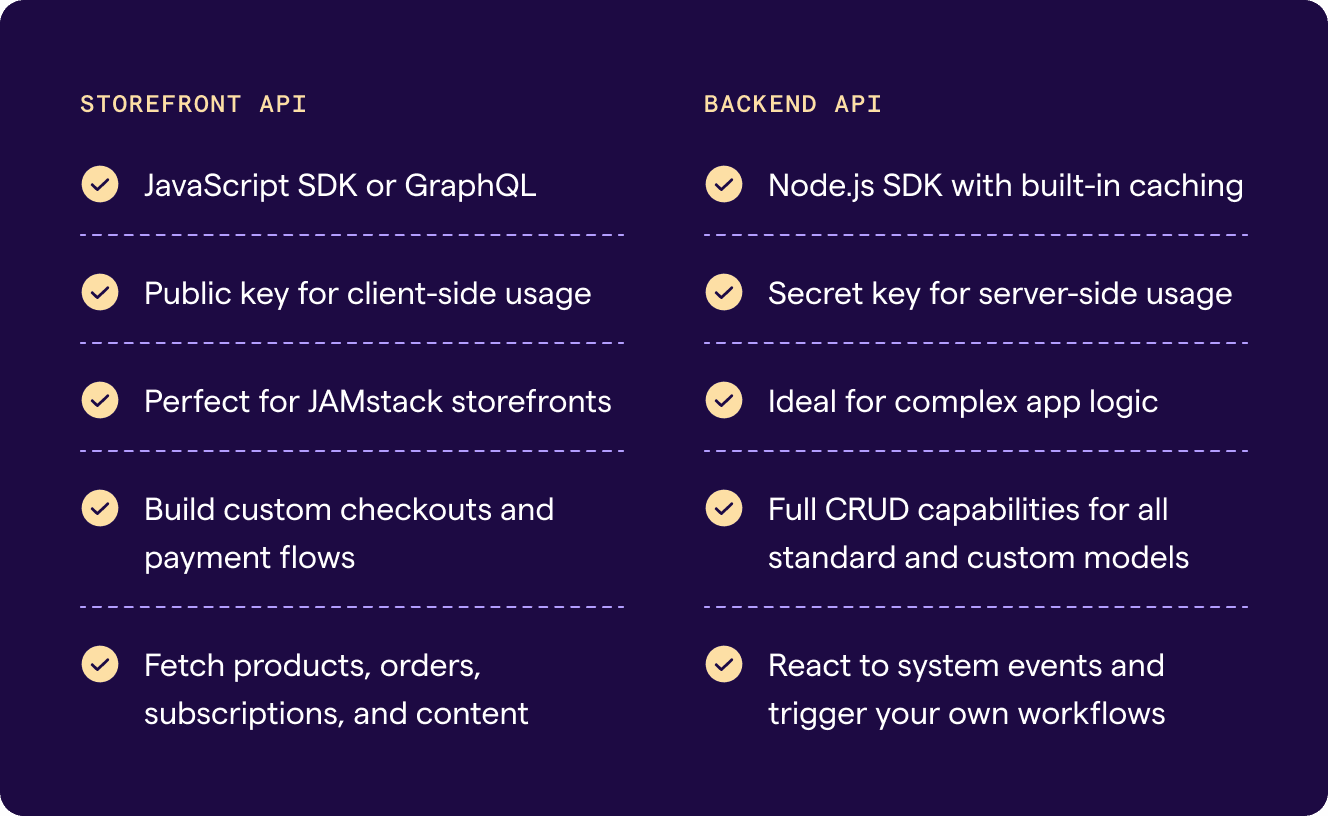 Backend and Frontend API features